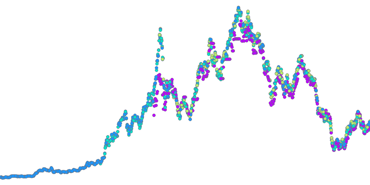 ETH Derivatives