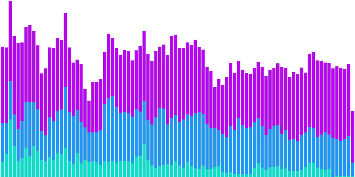 NFT Wallet Behavior Comparison