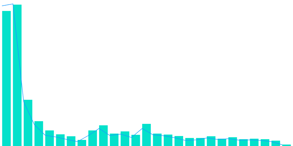 Osmosis One Year Anniversary