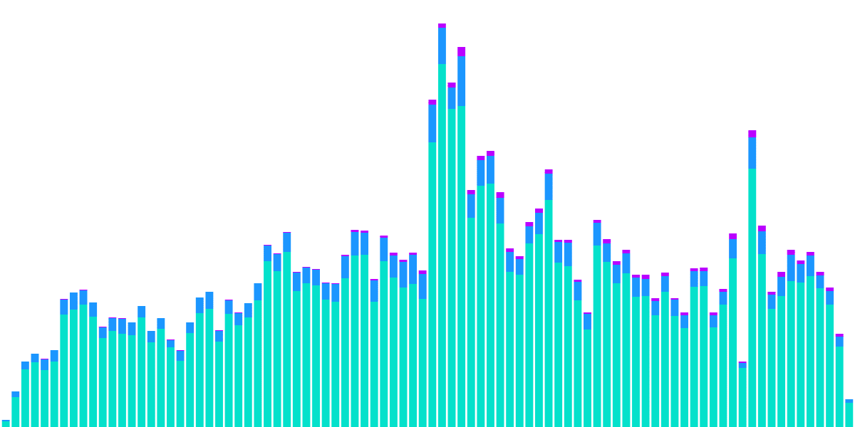 USDC, USDT, UST on Jupiter- Solana Bounties