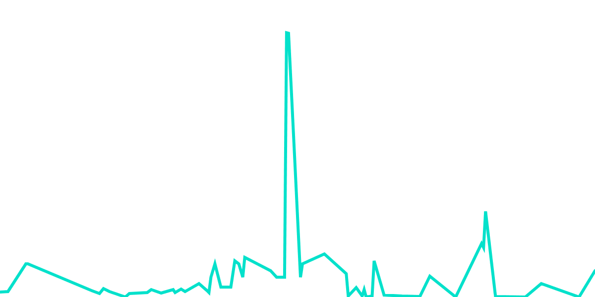 $RUNE Movement from Crypto.com