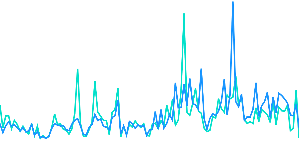 Anchor - Back to Basics I: Deposits and Borrows