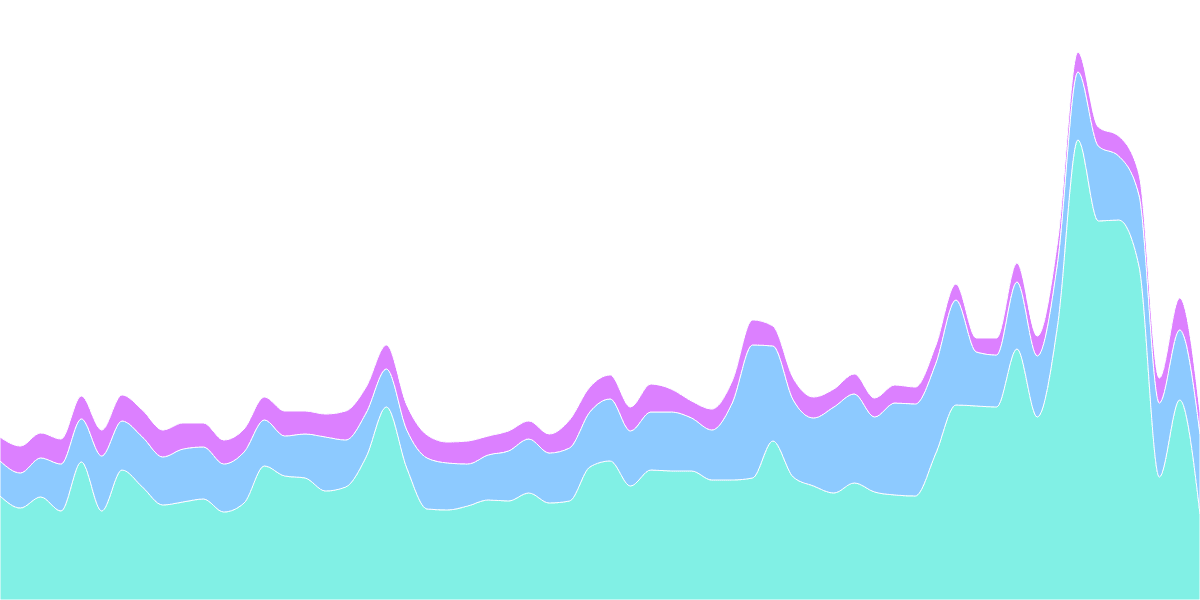 Layer 2 User Analysis