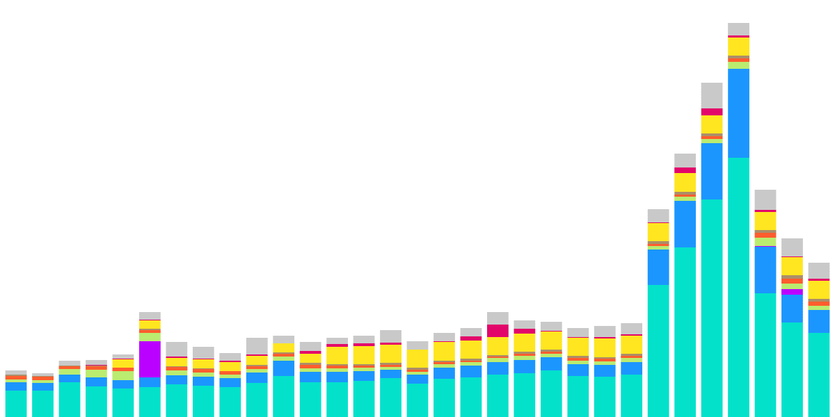 NEAR Transparency Report