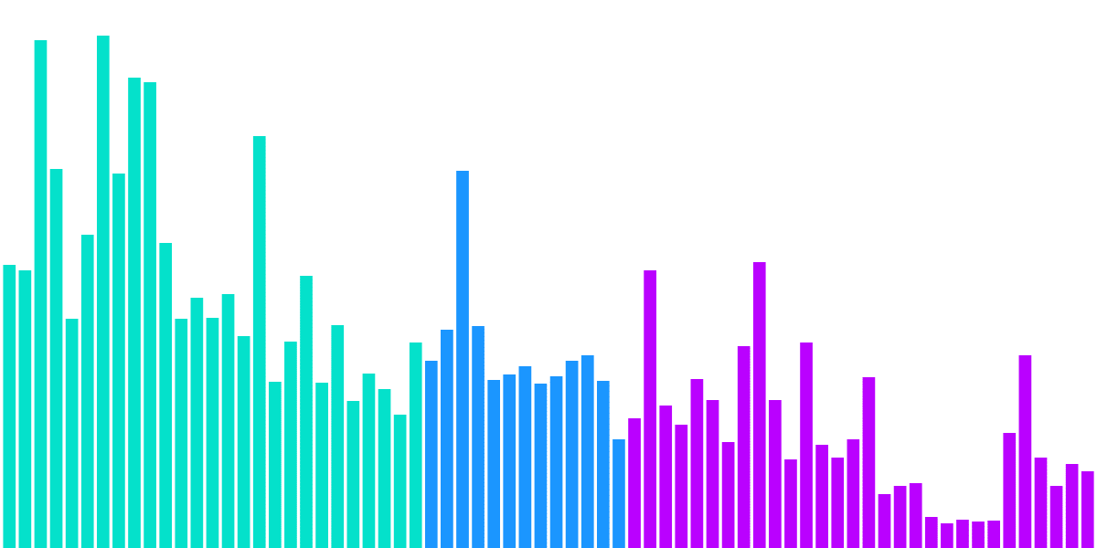 FLOW Usage During the NBA Playoffs