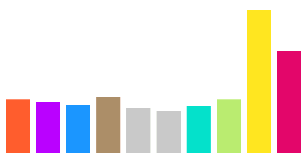 Average Optimism Portfolio