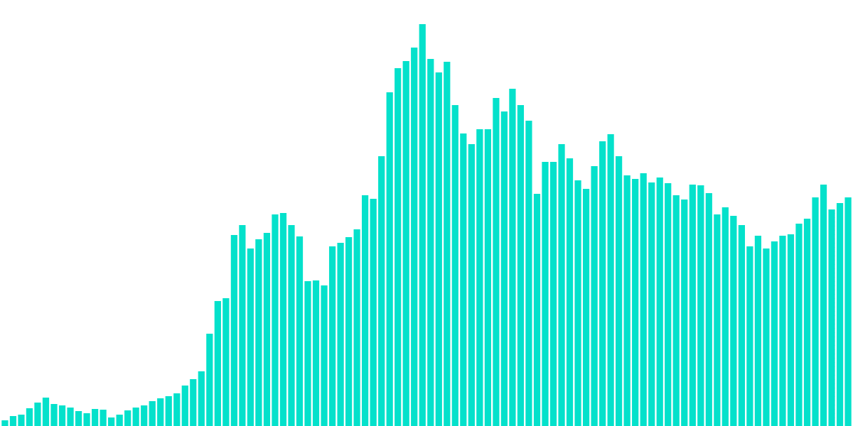 Broad NFT Marketplace Metrics