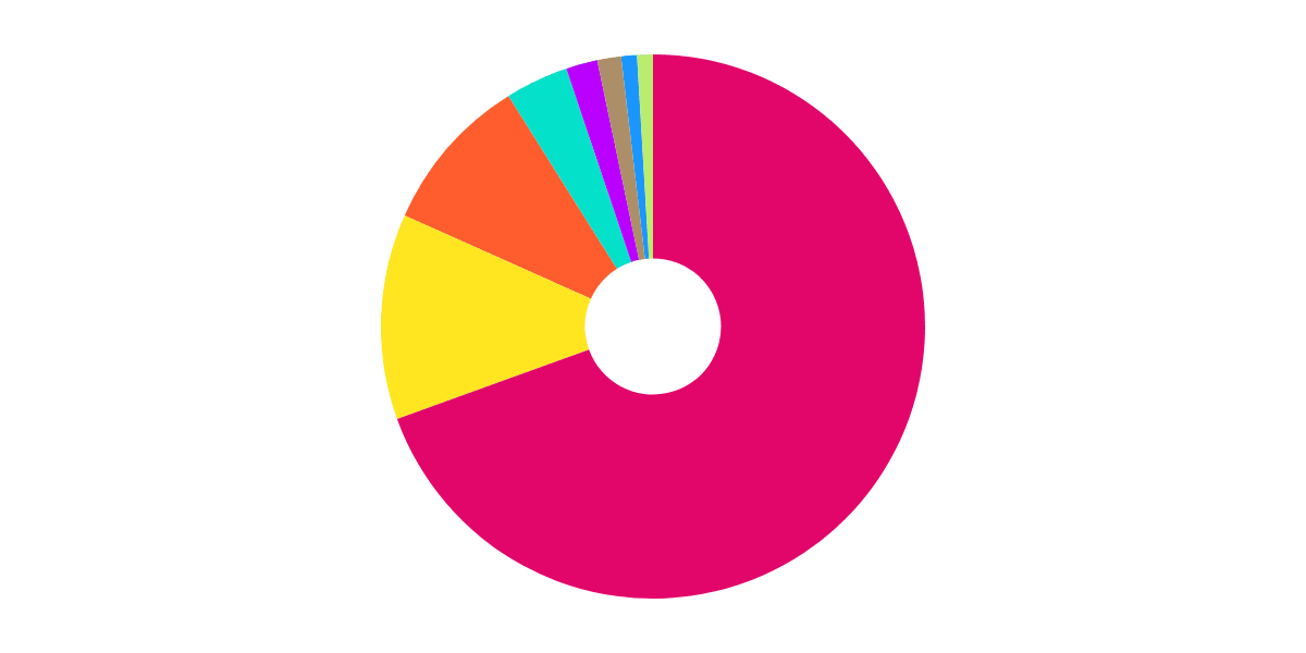 [Rari Capital] Fuse Pool Analysis