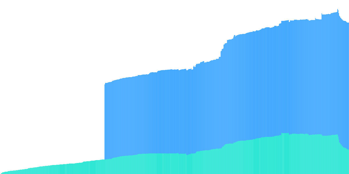 Wallet Balances & Ecosystem Growth