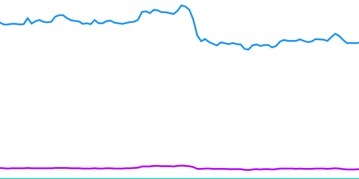 A Surge of Optimism