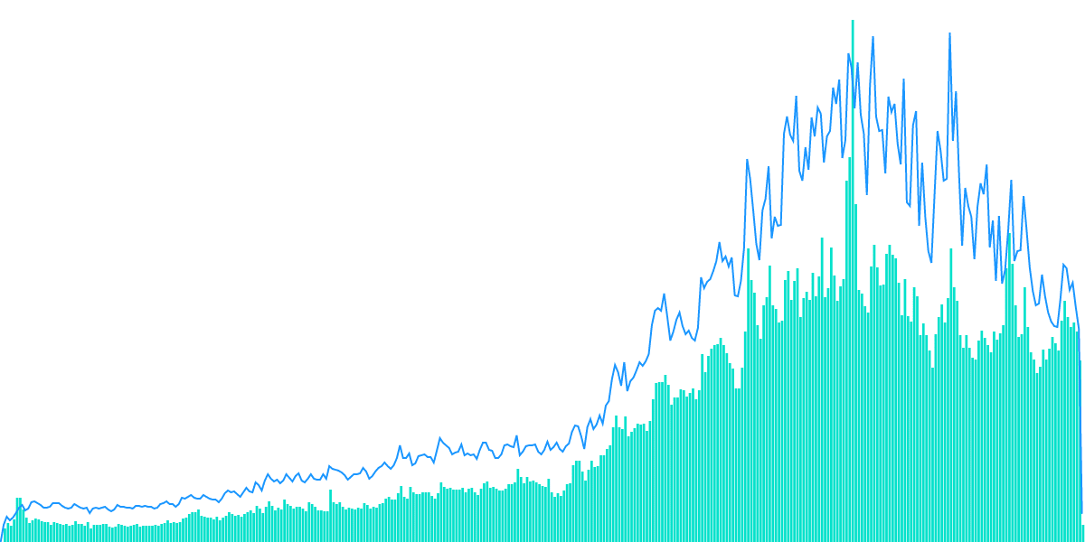 Osmo Unique Users