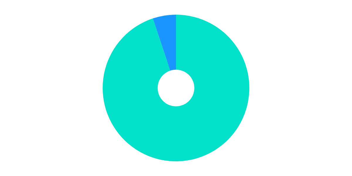 ETH Deposited or Withdrawn (StarkWare Bounty)