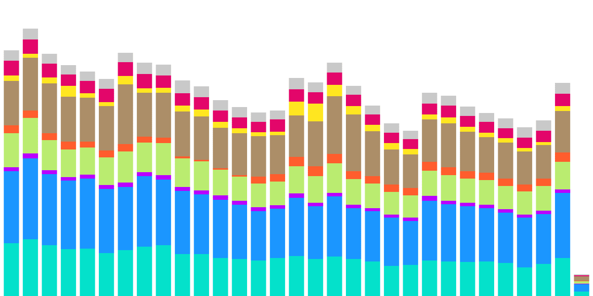 User Segmentation Analysis