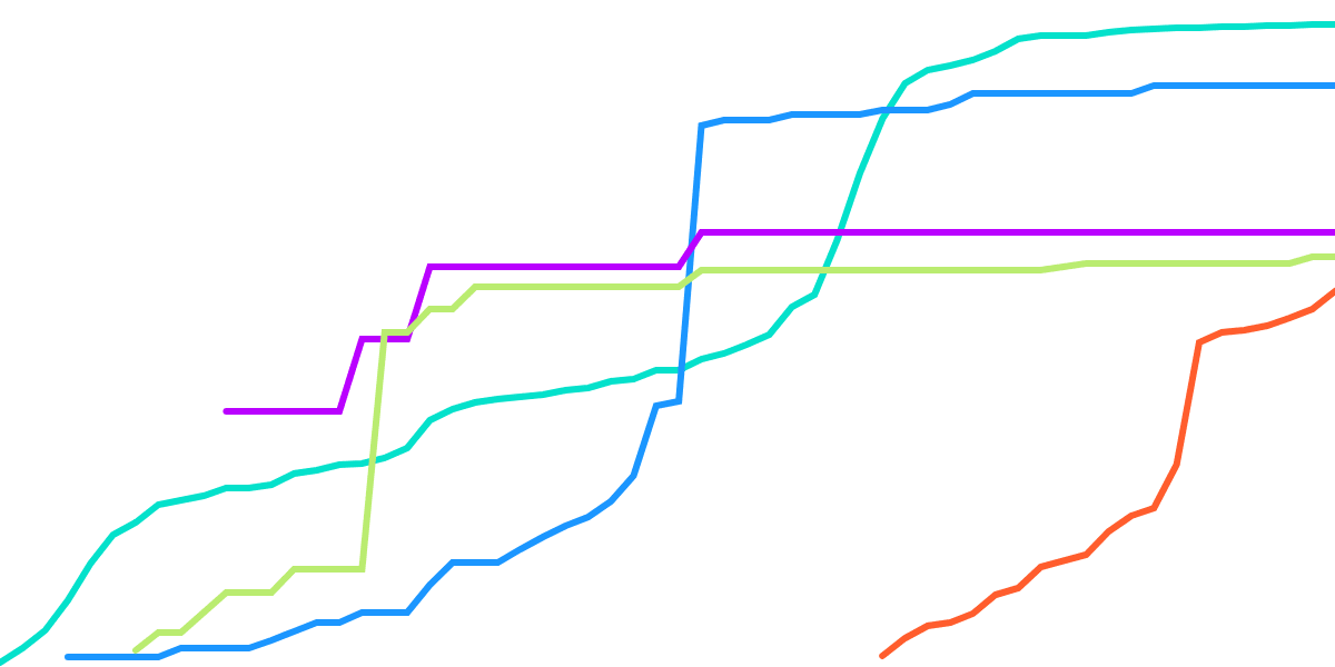 User Activity - NFTx Bounty