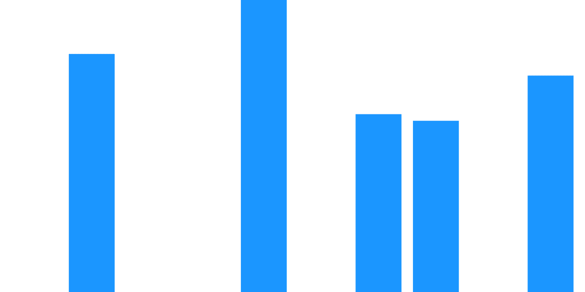 Pricing ASAs