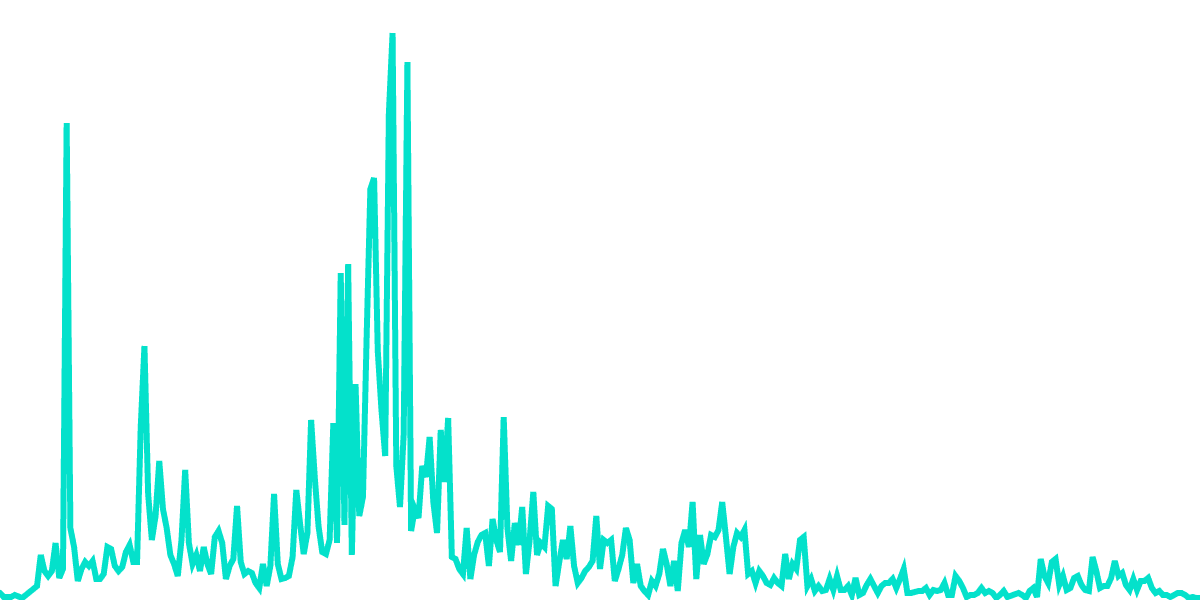 Symphony Finance - Yield Optimized Trades