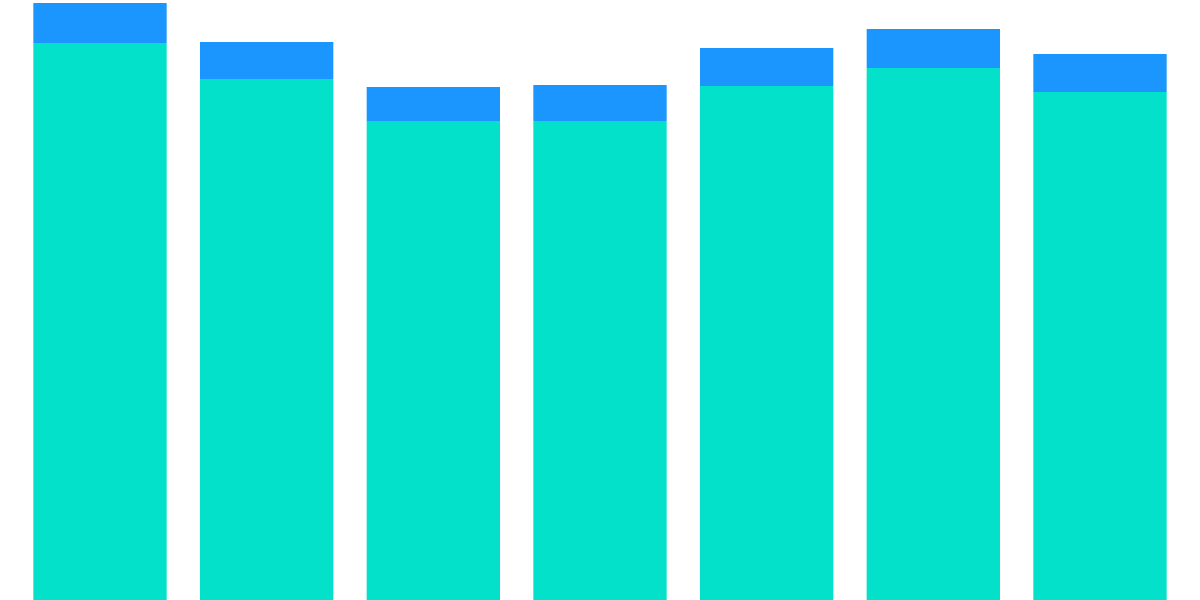 Largest Tokemak DEX Pools