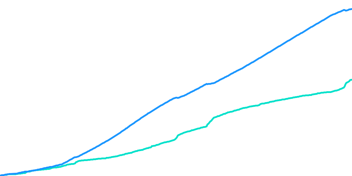 2022-09-12 Cumulative liquidity fees and block rewards (entire network from post-exploit November 2021)