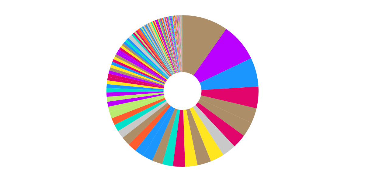 NEAR decentralization