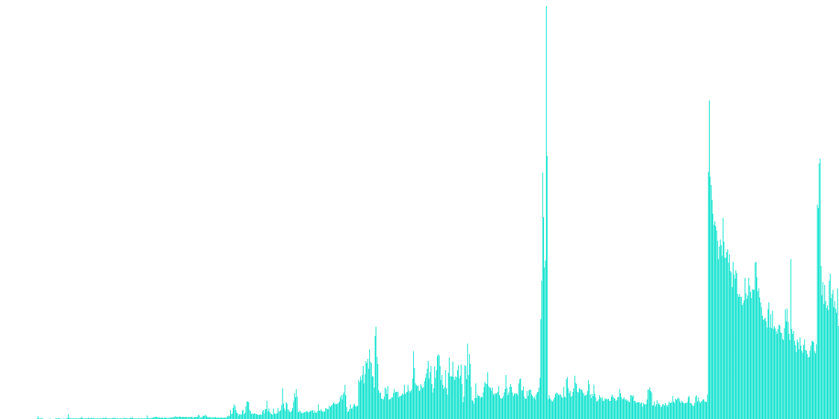 NEAR - 11. Insight of the Week