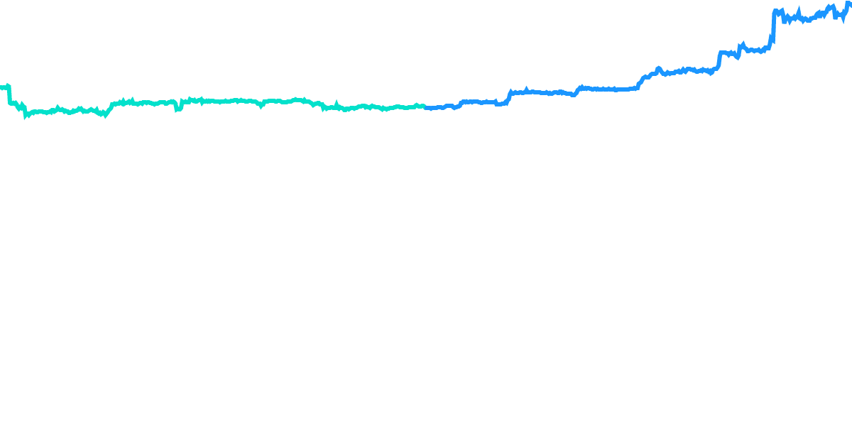 [Flash Bounty] - ETH Positive Price Action