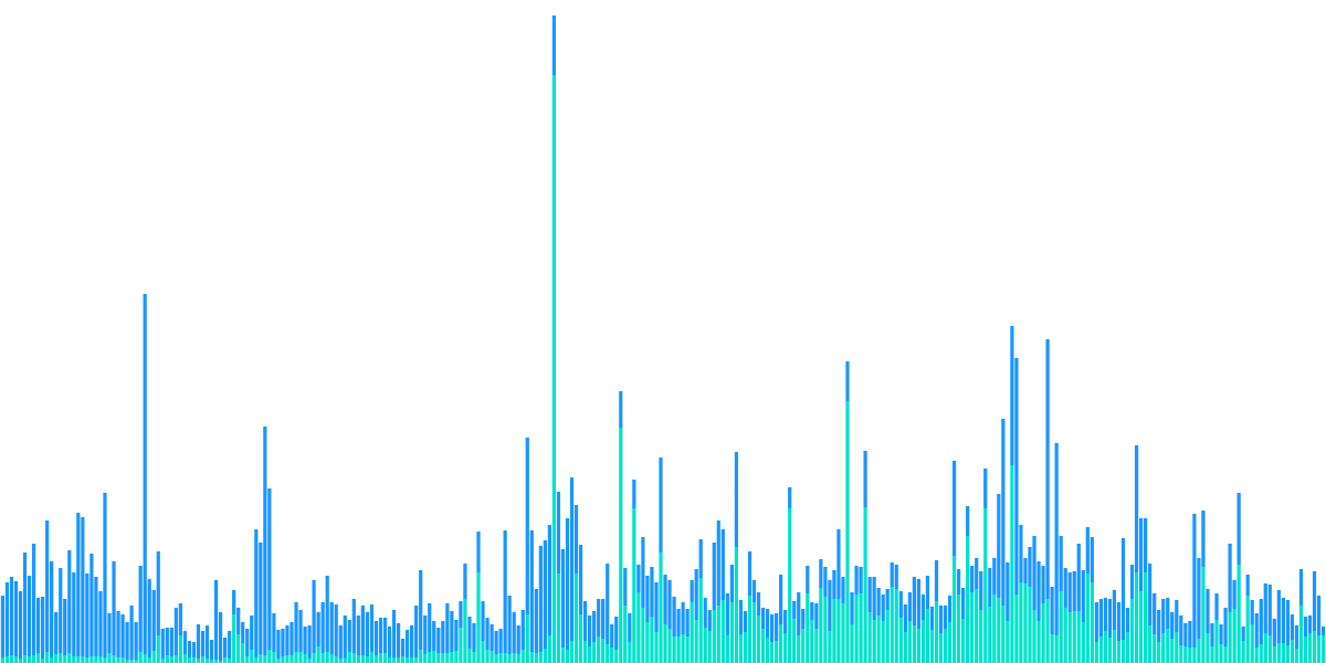 ALGO NFT Tooling