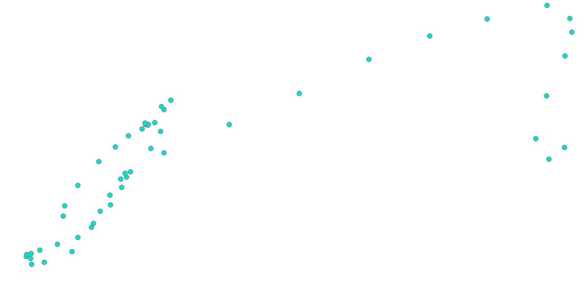 On-Chain Analysis of OP Price