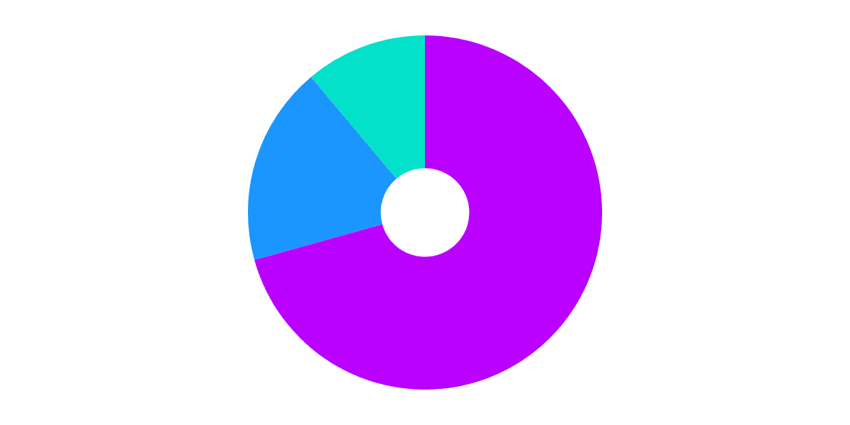 Ultimate On-Chain Exchange Dashboard