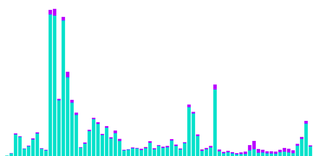 Inflows and Outflows (redux)