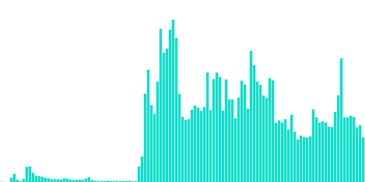 Art Gobblers Analysis