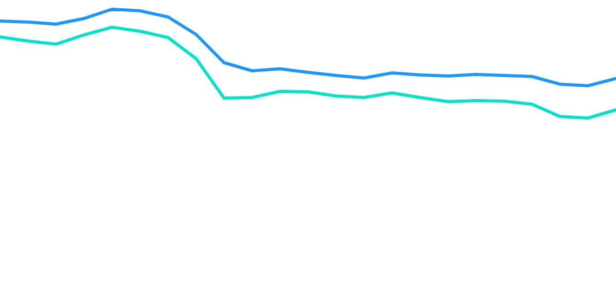 ETH Down Bad