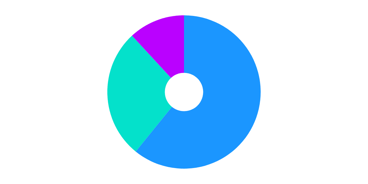 FLOW's Path To Decentralization