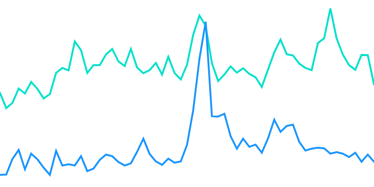 Chain Swaps Analyzer Tool