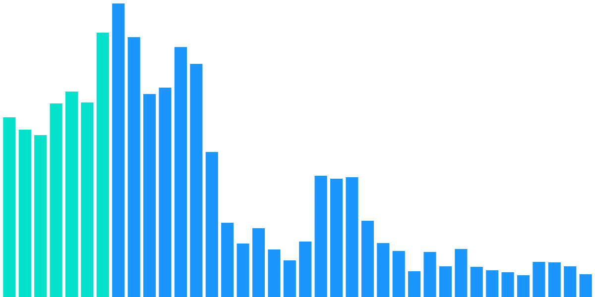 Open Analytics Bounty: Solana (December 3)