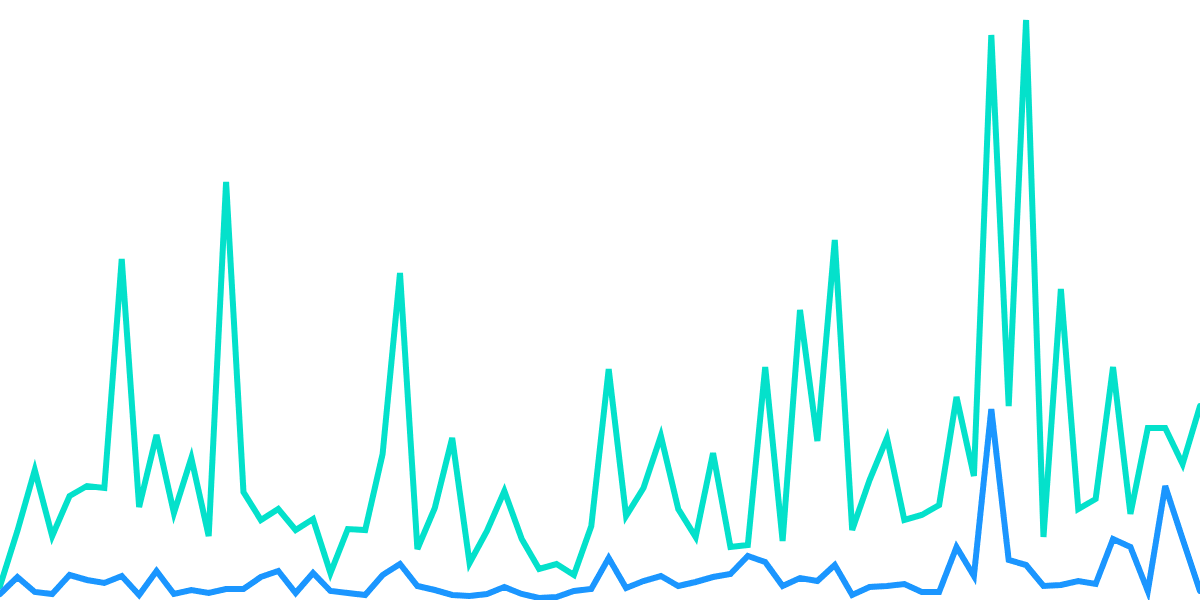 Uniswap NFT Aggregator