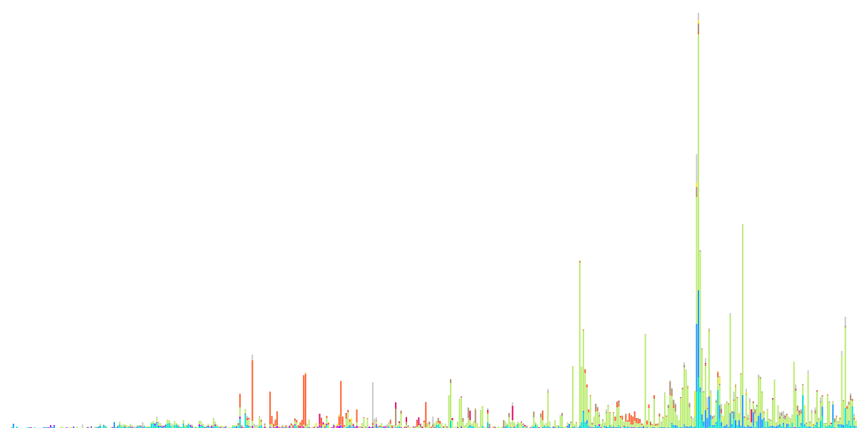 Inflows and Outflows (redux)