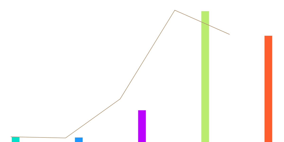 Open Analytics Bounty: ETH (November 20)