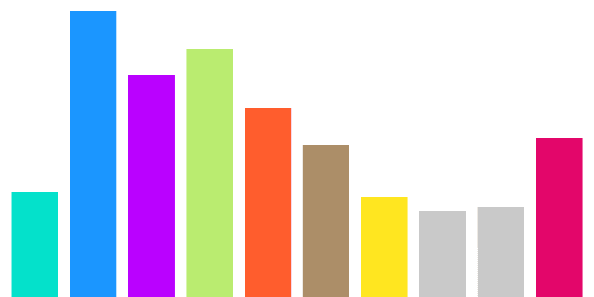 Average Optimism Portfolio (Redux)