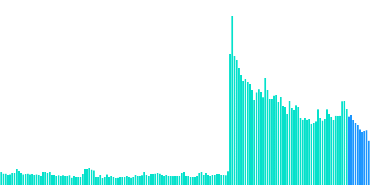 City Amidst the Storm-FTX’ insolvency