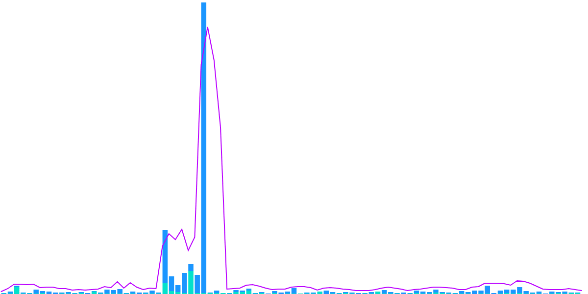 Optimism vs Polygon