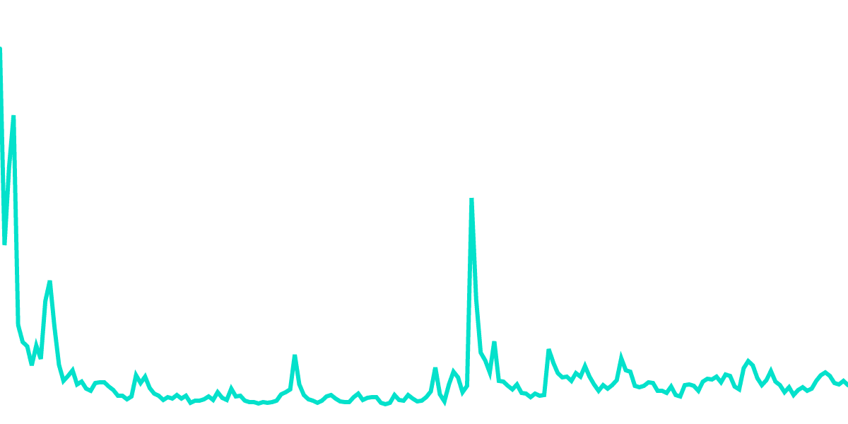 Terra Activity Dashboard