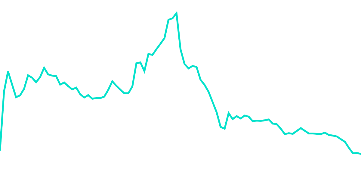 BAYC and Ape Staking