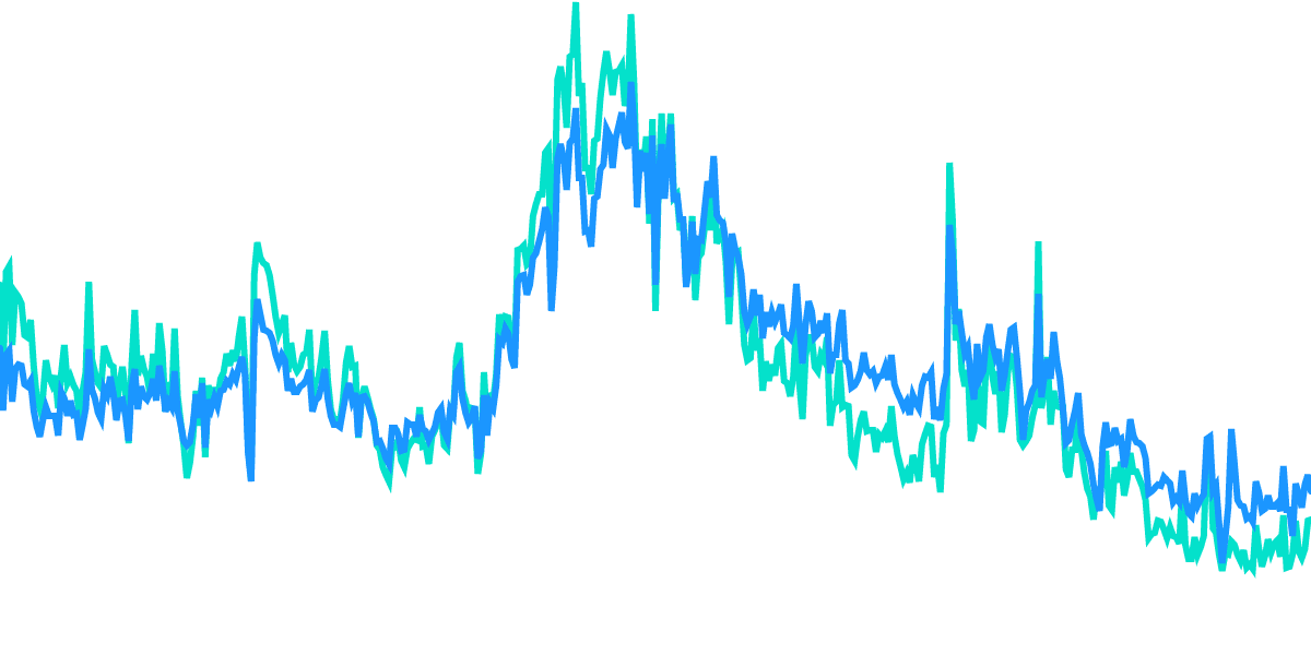 ETH vs SOL all