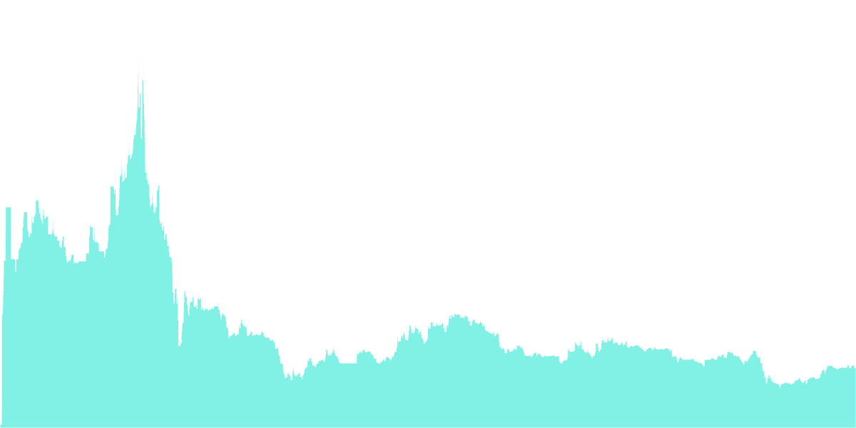 BAYC and Ape Staking