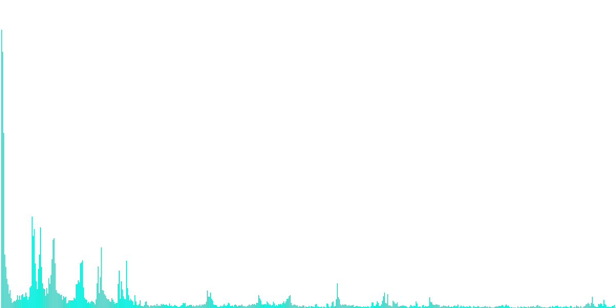 BAYC and Ape Staking Bounty