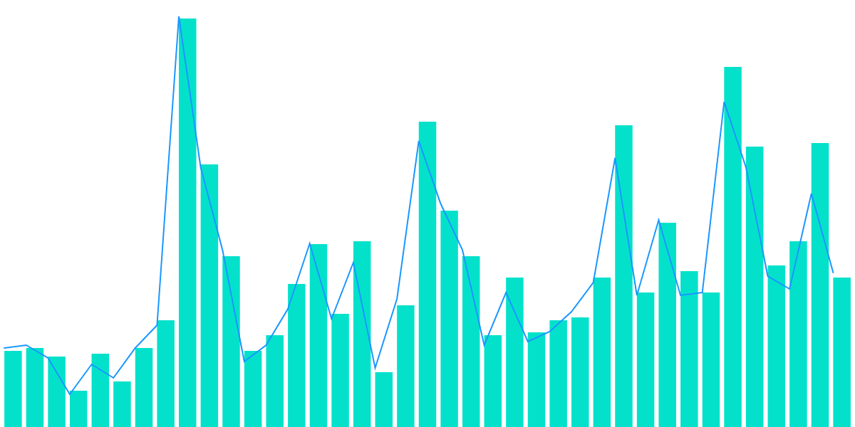 Open Analytics Bounty: Solana (December 3)
