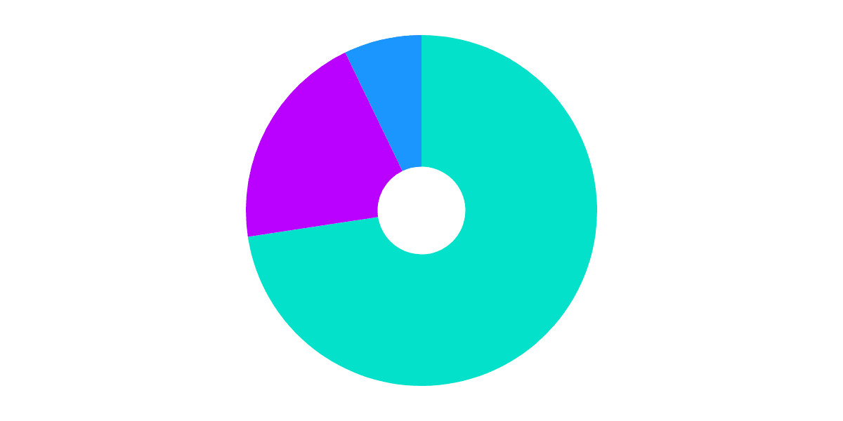 Open Analytics Bounty: Optimism (November 12)