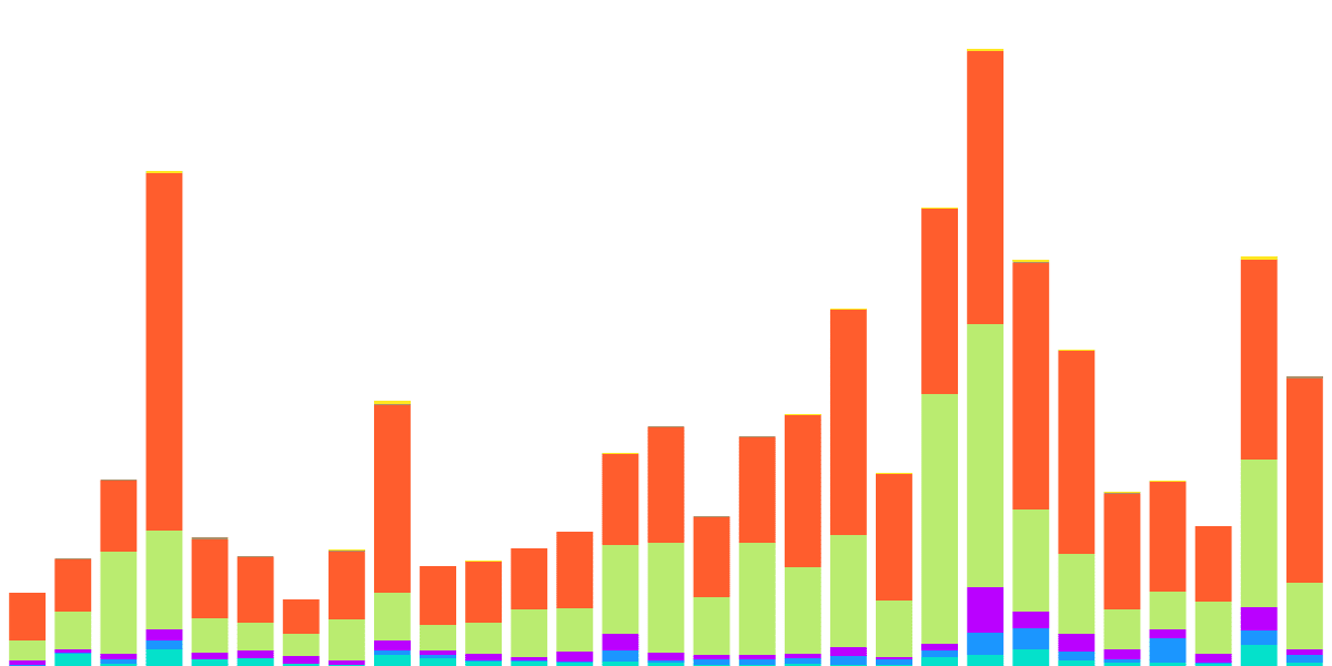 Gains Network vs GMX