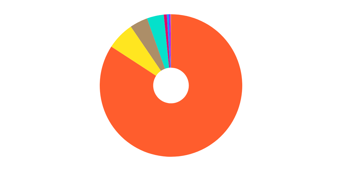 Battle of DEXs: GMX Versus Gains Protocol