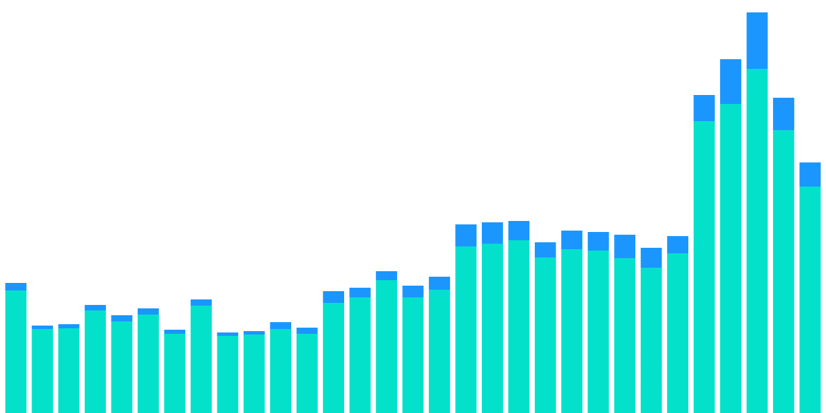 Optimistic Bears (Redux)